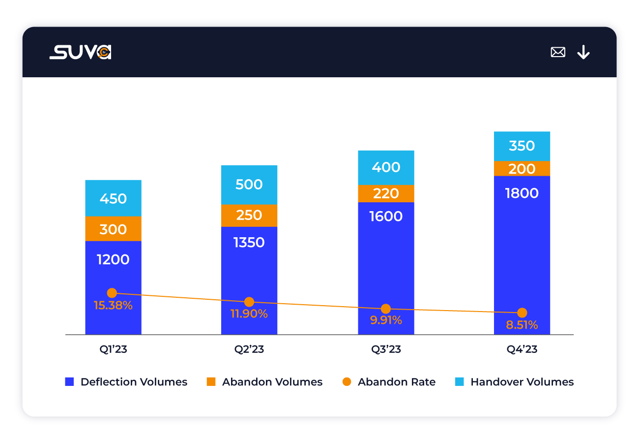 Accelerated Time to Value