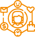 Scalable Architecture