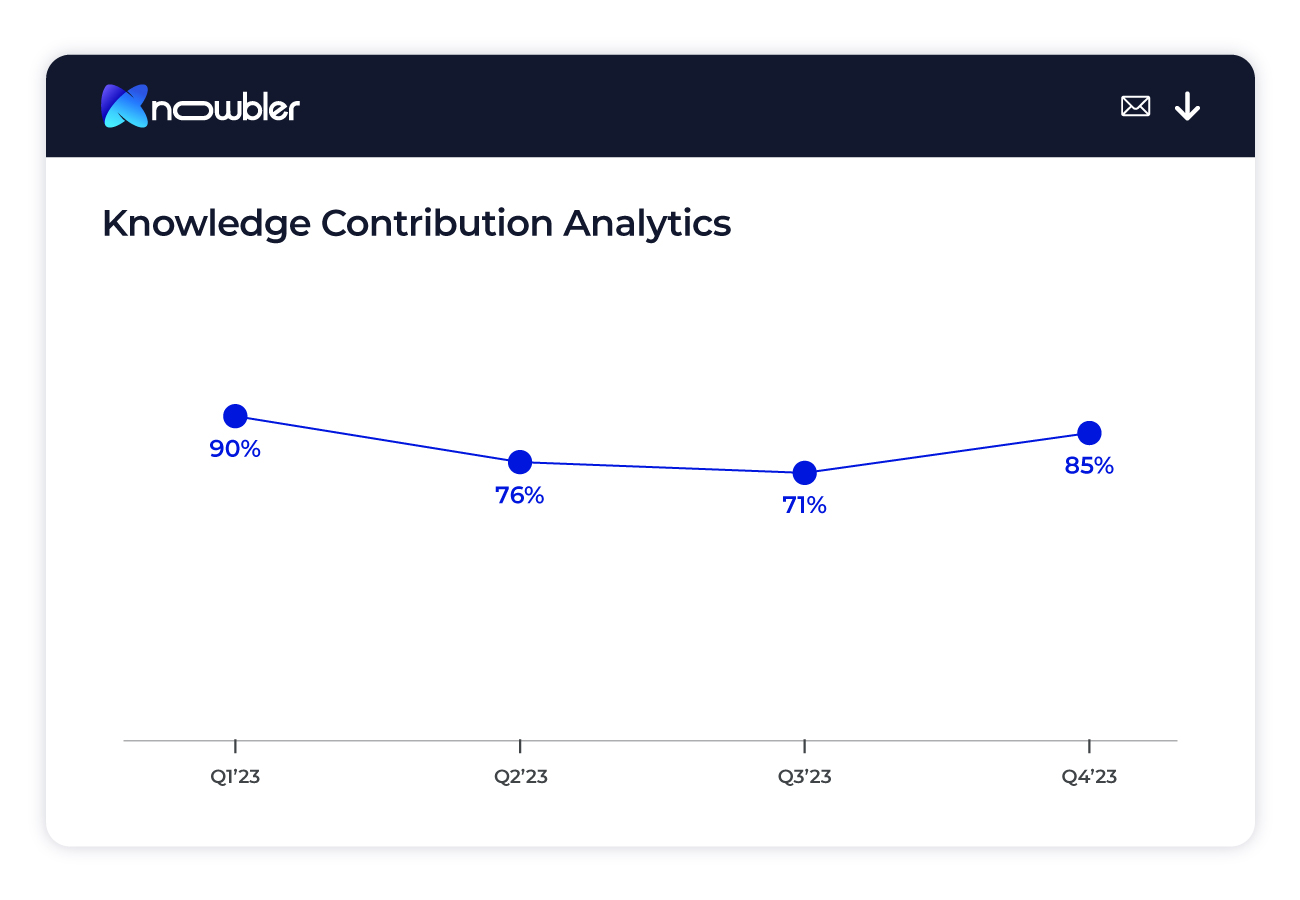 Accelerated Time to Value