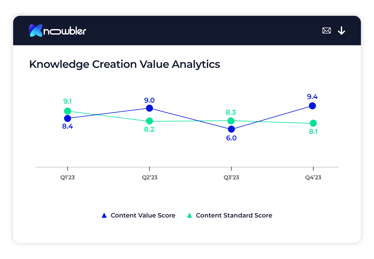 Accelerated Time to Value