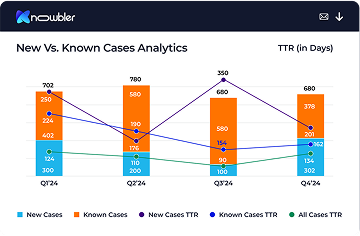 Knowledge Health Analytics