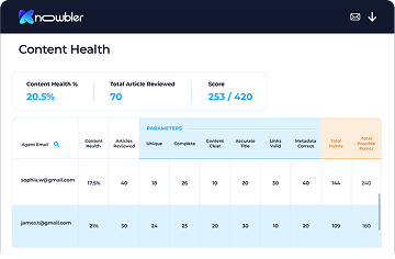 Knowledge Health Analytics