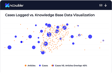 Knowledge Performance