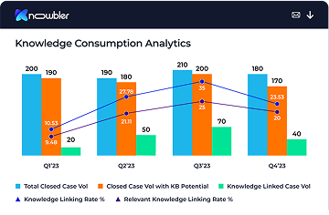 Knowledge Performance
