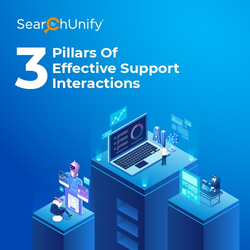 Master the 3 Pillars of Effective Support Interactions