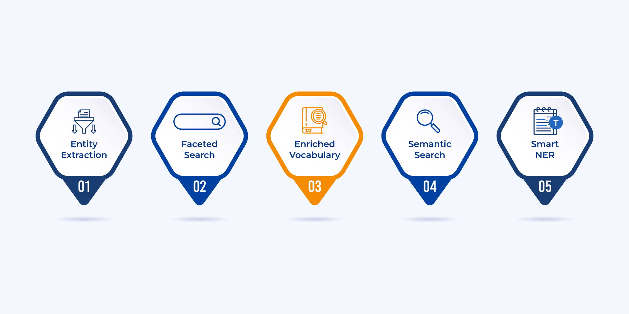 Benefits of taxonomy