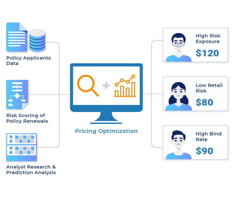 Optimize Product Pricing