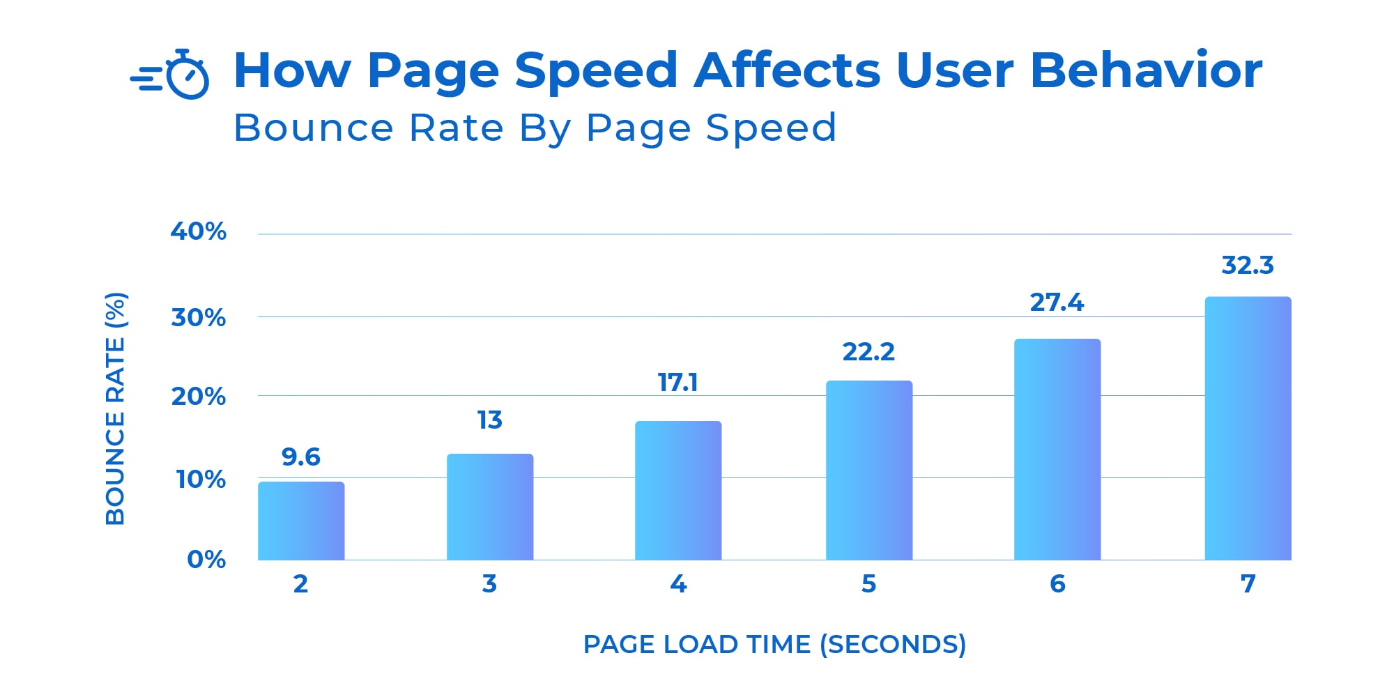Top 7 Ways To Improve Your eCommerce User Experience
