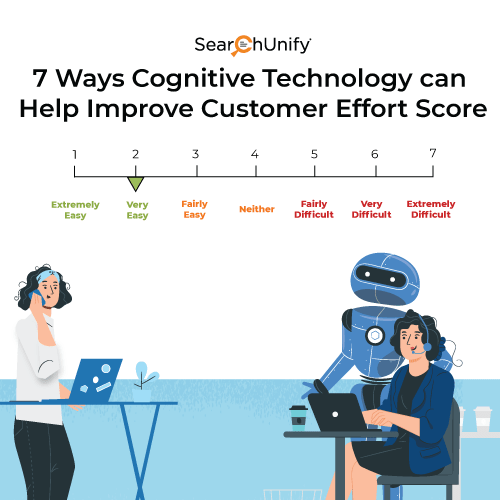 7 Ways Cognitive Tech Lowers Customer Effort Score