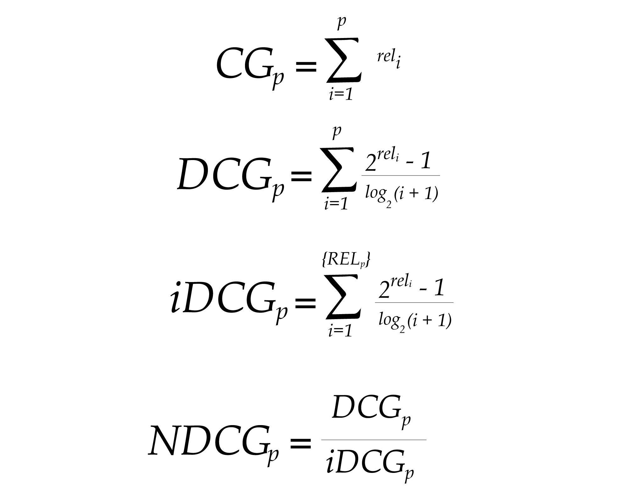 The CG, DCG and NDCG at particular rank p