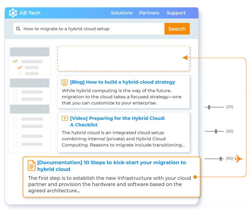 AI-Powered Relevance for Greater Engagement