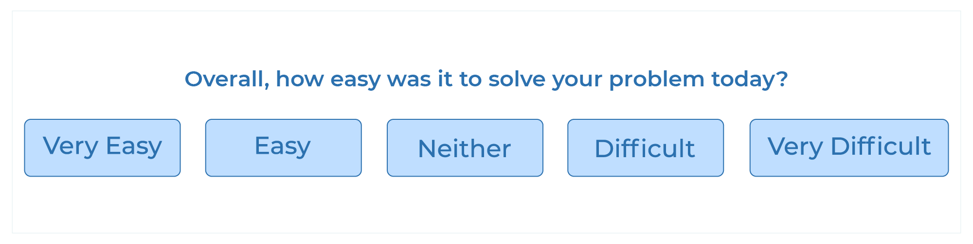Customer Effort Score