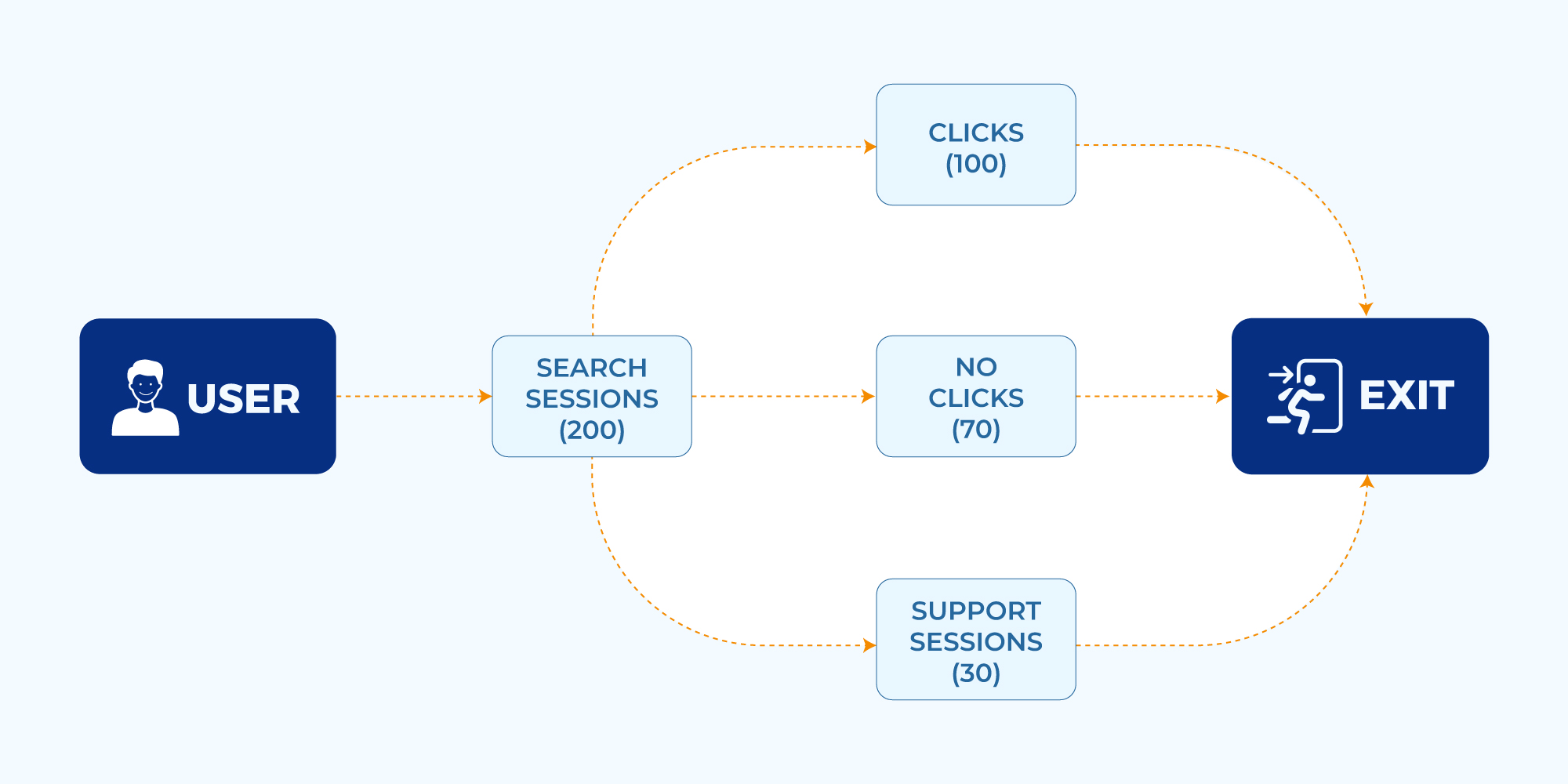 Stage 1 case deflection