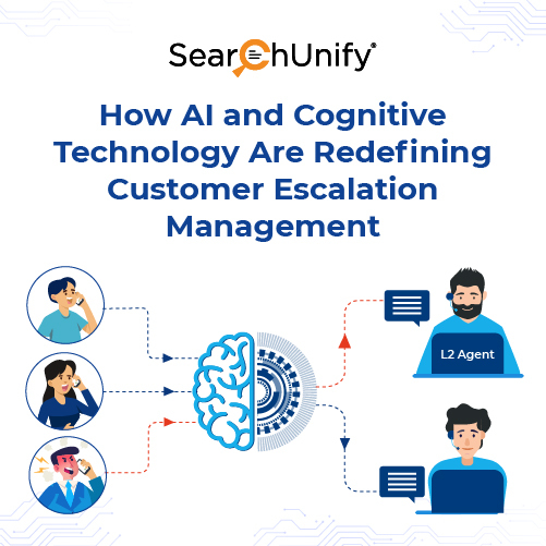 Redefining Escalation Management with AI & Cognitive Tech