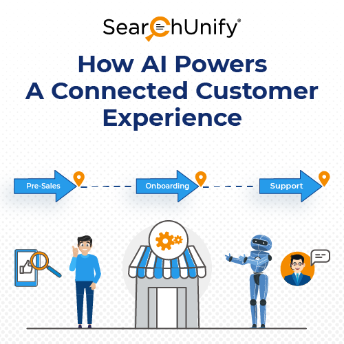 How AI Powers a Truly Connected Customer Experience