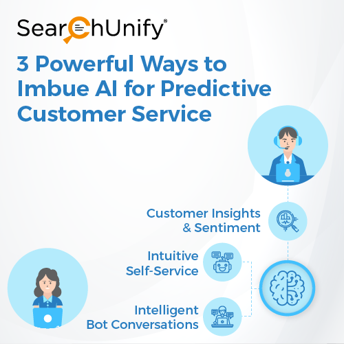 3 Ways to Use AI for Predictive Support