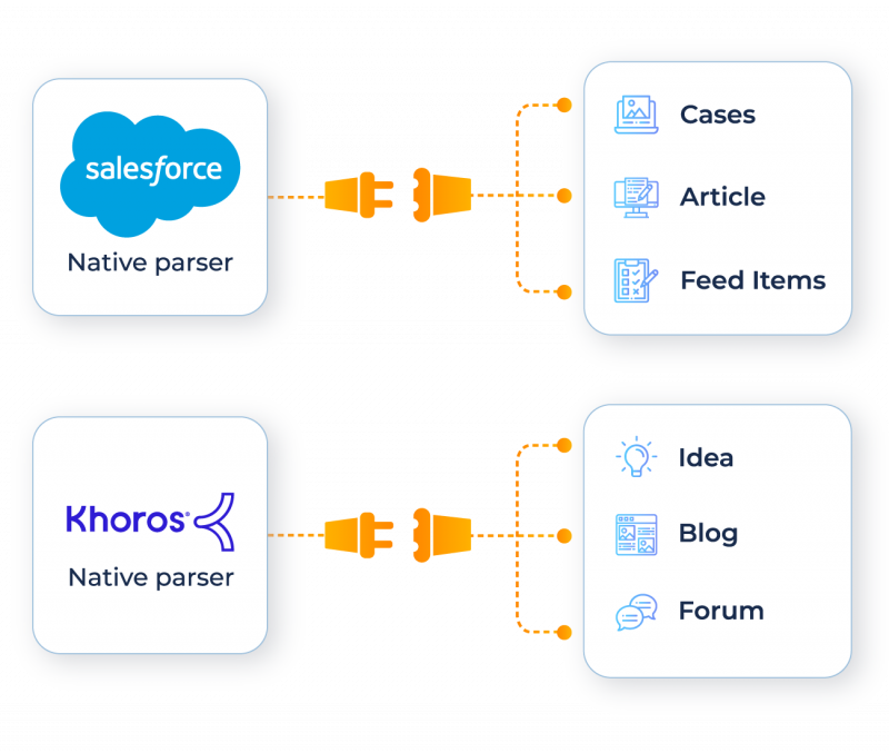 Native Connectors with Ingrained Access-Control