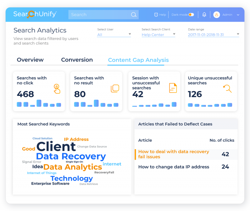 Measure and Improve Case Deflection With Rich Insights