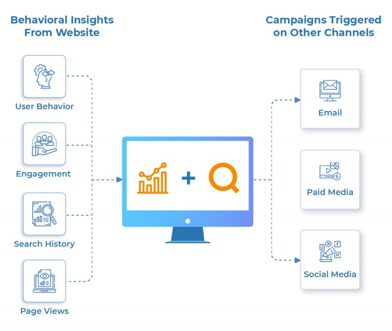 Bridge the Gap Between Channels