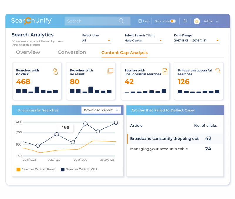 Discover & Bridge Knowledge Gaps