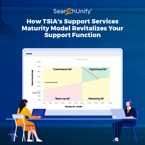 How TSIA’s Support Services Maturity Model Revitalizes Support Functions