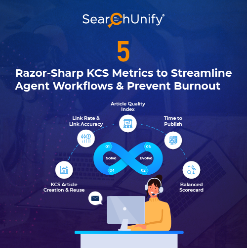 5 KCS Metrics to Streamline Agent Workflows