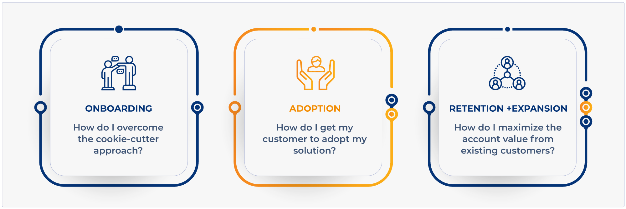 How to Scale Your Customer Success Function with Cognitive Technology