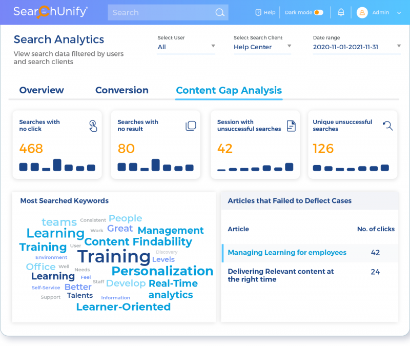 Quantify Content Performance in Real-time