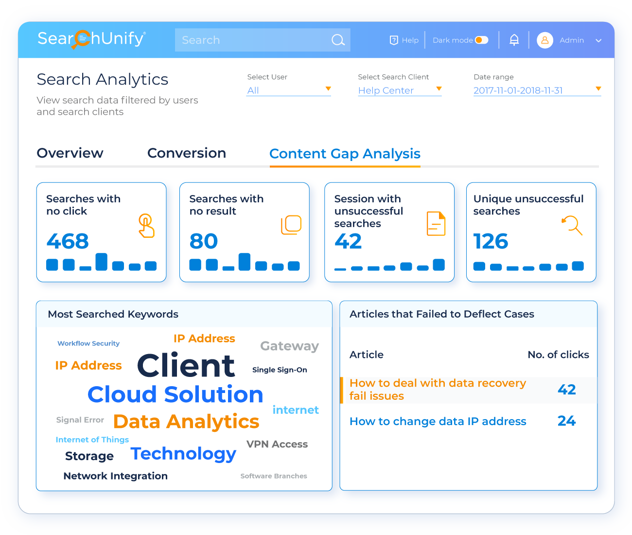 Extract Actionable Insights