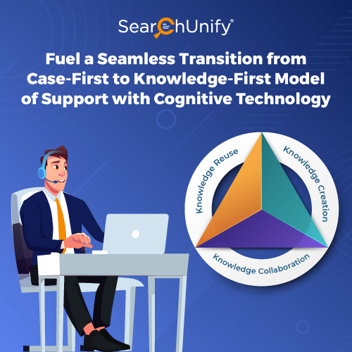Fuel a Seamless Transition From Case-First to Knowledge-First Model of Support With Cognitive Technology