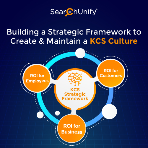 Building a Strategic Framework to Create and Maintain a KCS Culture
