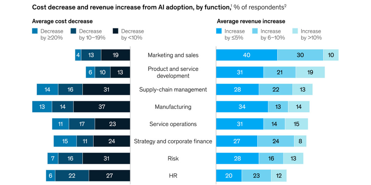 4 Questions You Must Ask Your Potential AI Vendor