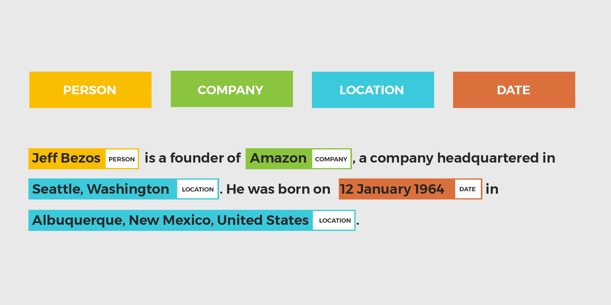 How To Use Search Analytics for Augmenting Your Content Strategy