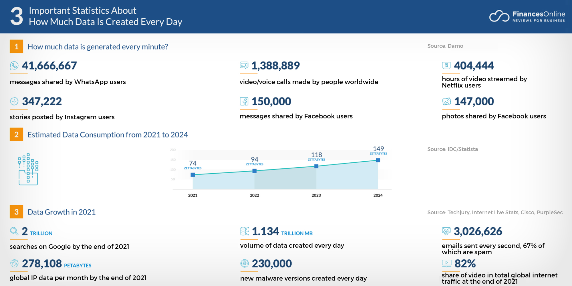 How To Use Search Analytics for Augmenting Your Content Strategy