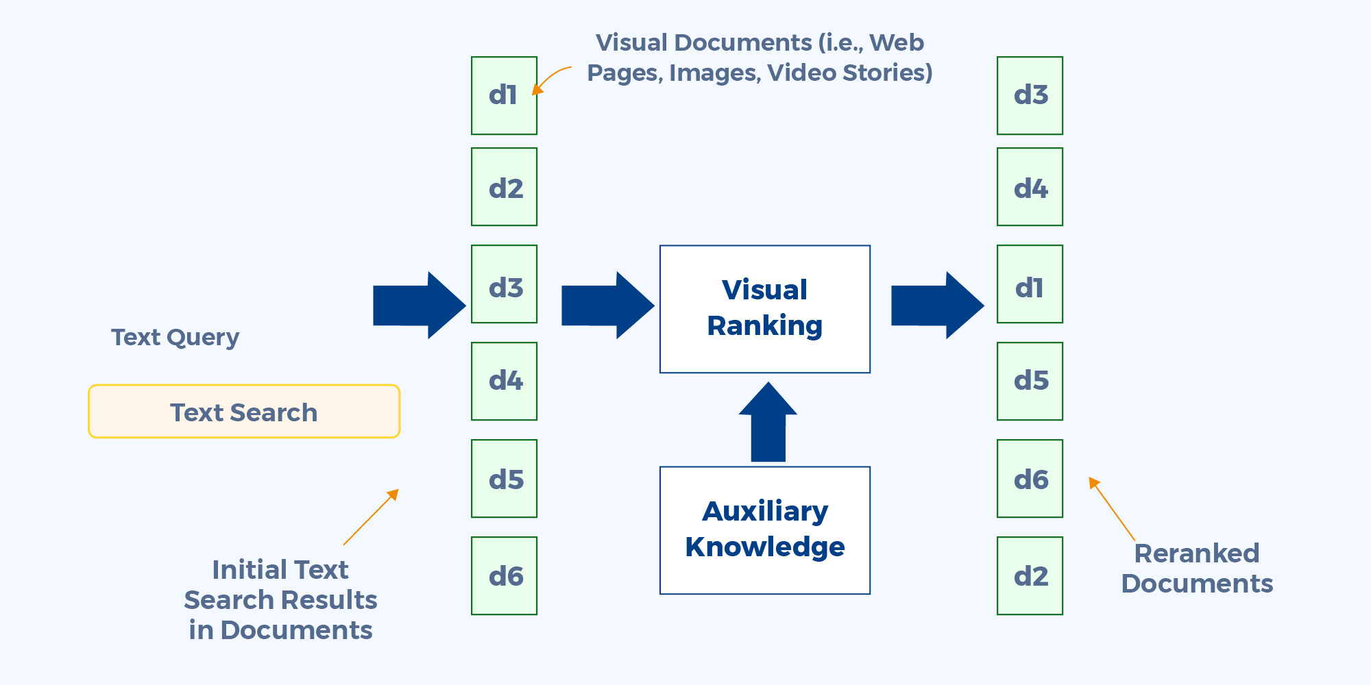 How To Use Search Analytics for Augmenting Your Content Strategy