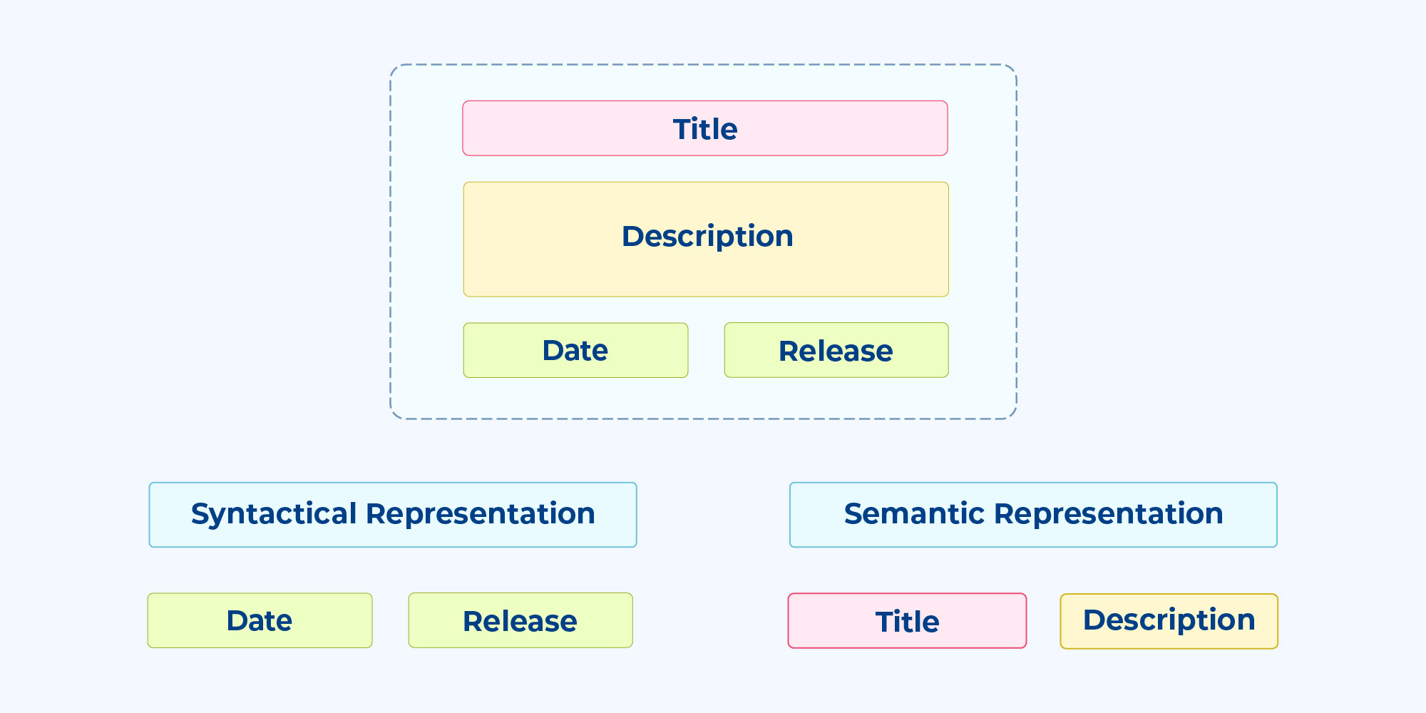 How To Use Search Analytics for Augmenting Your Content Strategy