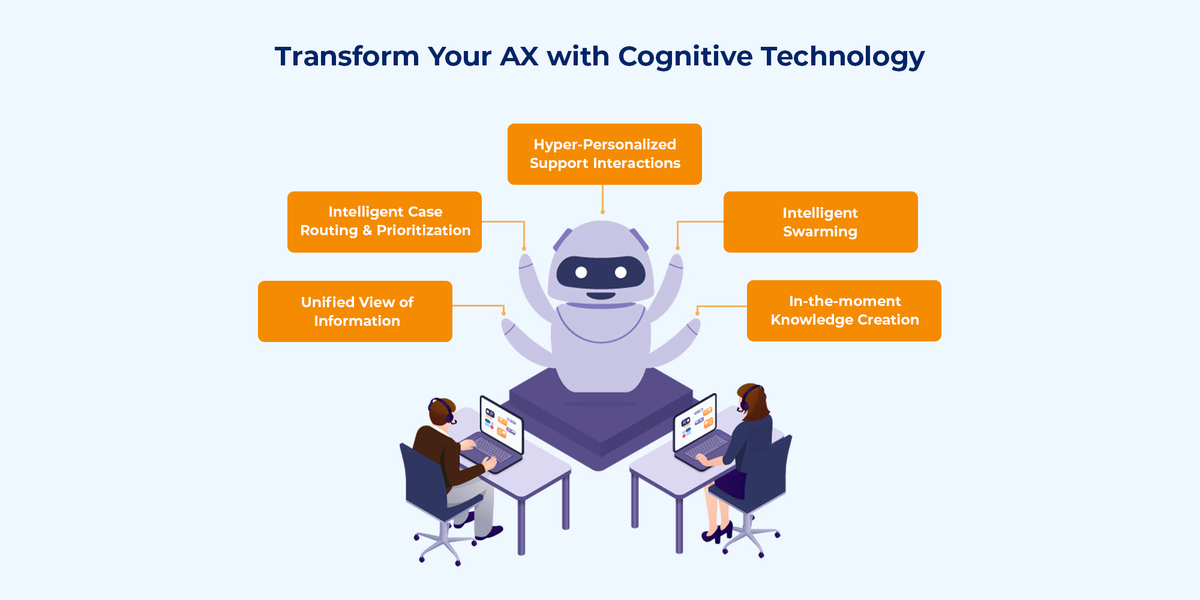 Agent Experience & Cognitive Tech: The Crucial Pillar of Successful Customer Experience