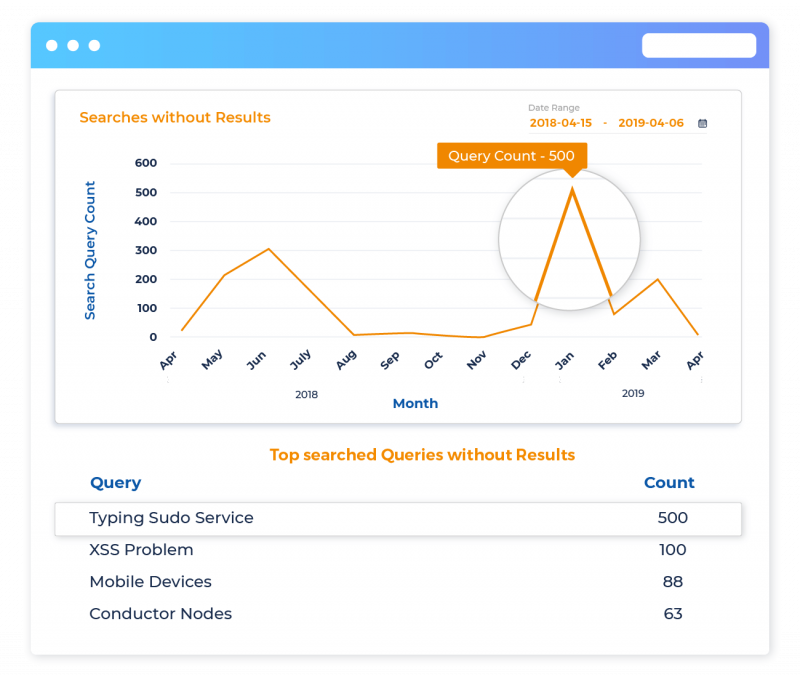 Fill Content Gaps & Measure Performance with Search Analytic...