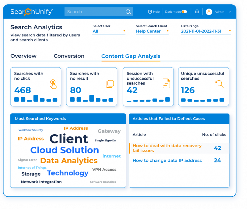 Glean Actionable In-depth User Insights