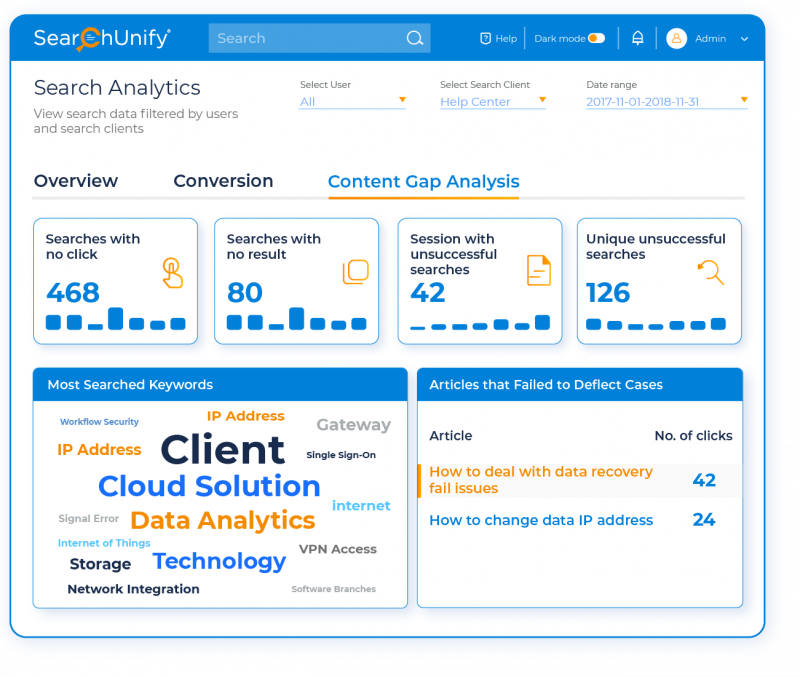 Make Informed Decision with Search Analytics