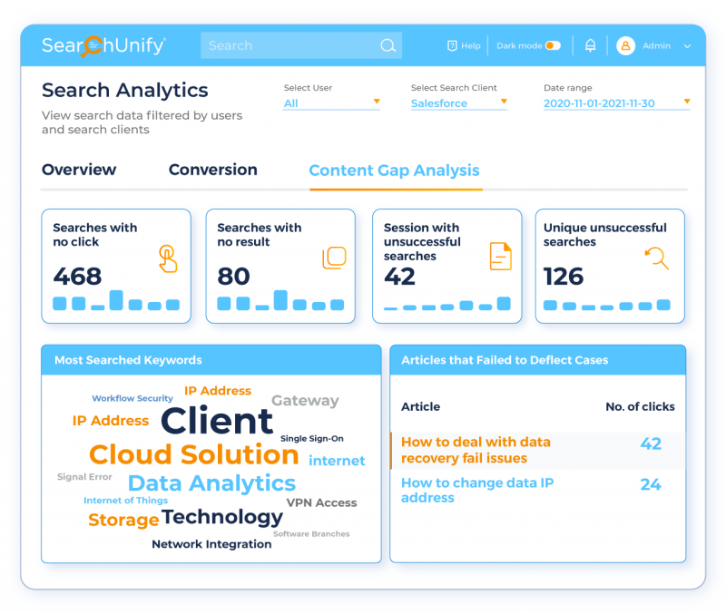 Obtain Actionable Insights