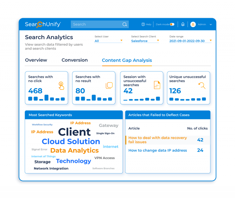 Provides Actionable Insights into Content Gaps