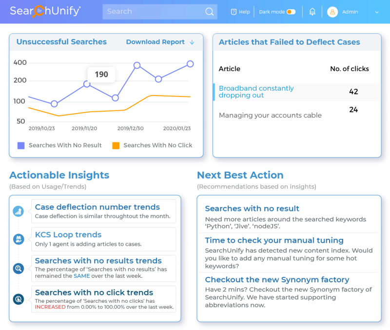 Track & Analyze KPIs