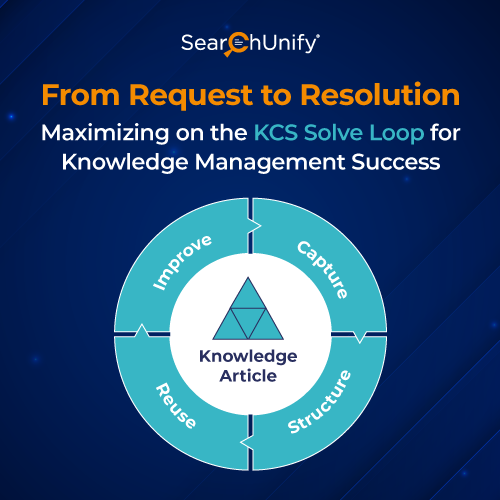 From Request to Resolution: Maximizing the KCS Solve Loop