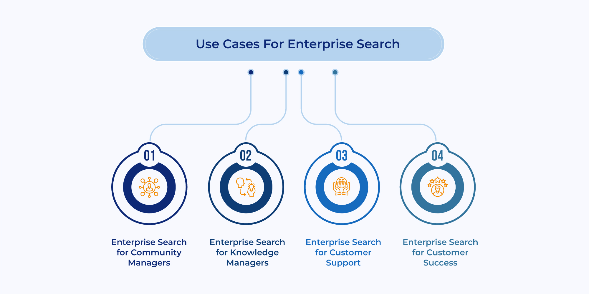 Why Should You Invest In LLM-powered Enterprise Search Platform Inner two
