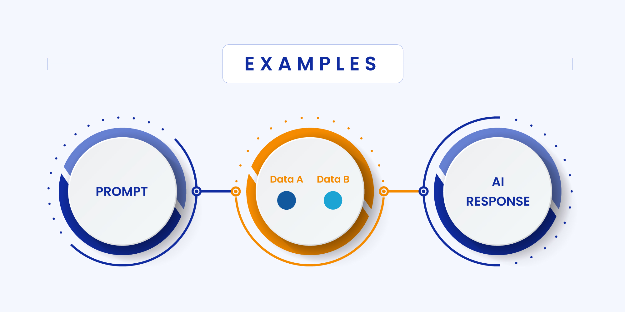 Zero Shot vs. Few Shot Prompt Engineering: Which One is the Best For Your Business Inner one