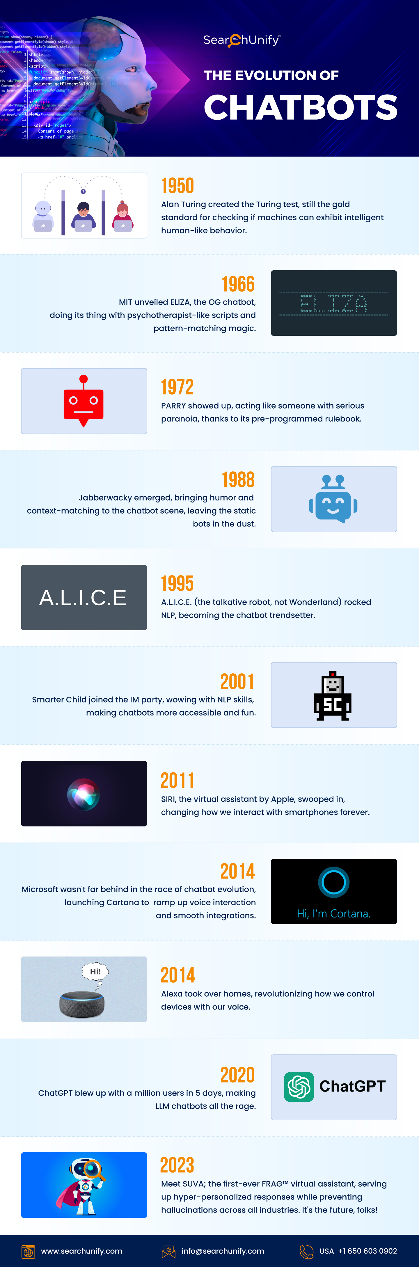 Chatbots Through Time: Then and Now