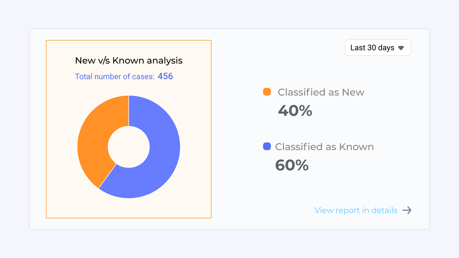 Case data