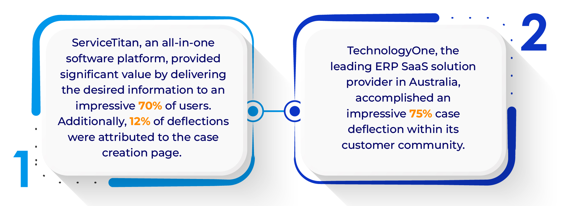 How Neural Search is Redefining Enterprise Efficiency