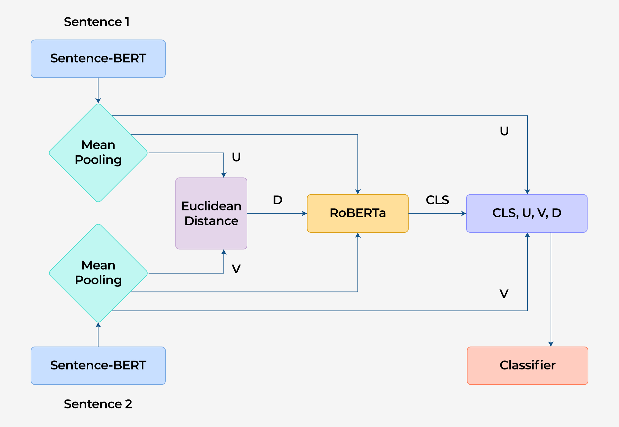 How Neural Search is Redefining Enterprise Efficiency